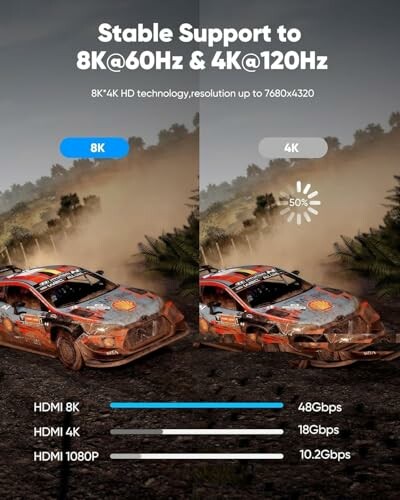 Comparison of 8K and 4K HDMI support with rally cars.