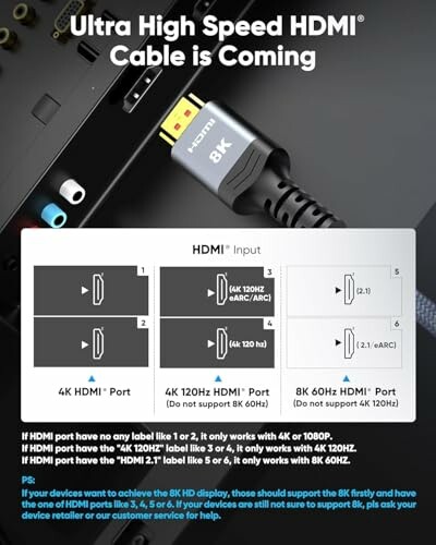 HDMI cable connection guide for 4K and 8K ports.